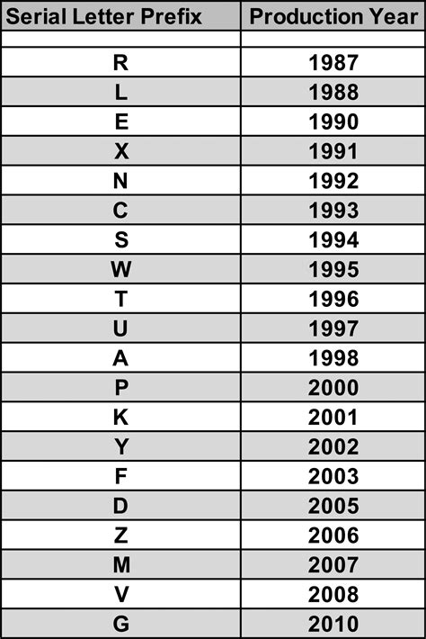 rolex 16220 production years|rolex model numbers production dates.